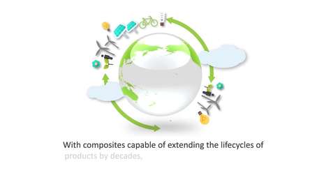 Sustainable Composites