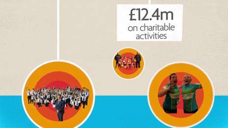 Ten Years of Wates Giving - Watch our highlights