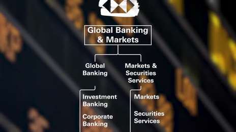 Global Banking and Markets