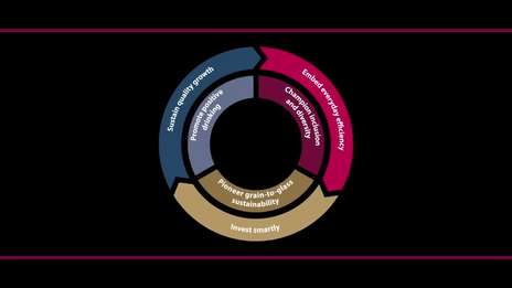 Inclusion and Diversity | How we have been making progress to champion diversity | Diageo