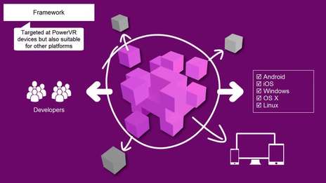 PowerVR SDK: overview