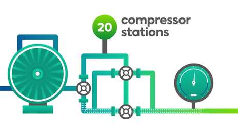 National Gas: Securing Britain’s Energy