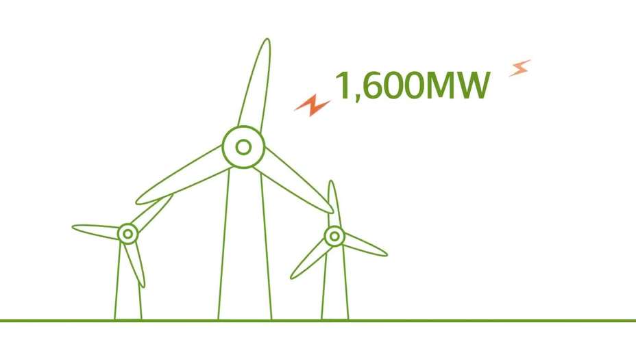 ScottishPower - Making Clean Energy Work for Britain