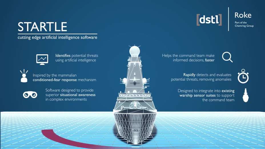 Artificial intelligence software STARTLE